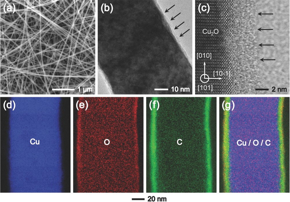 Transmissoin electrom microscopy and electron energy loss spectroscopy of Cu<sub>2</sub>O nanowires.